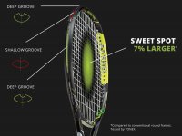 yonex tennisteknik racket